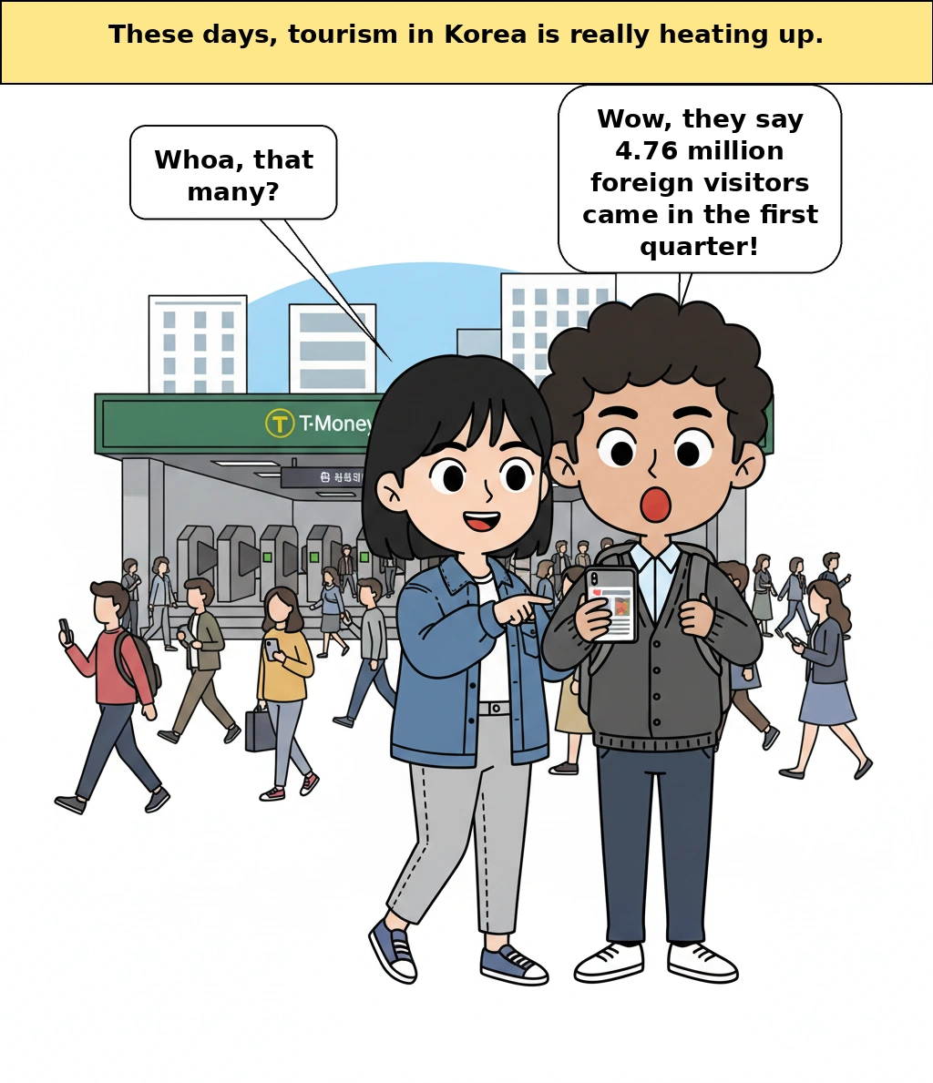 4.76 million visitors to Korea in the first quarter, why is tourism in Korea so hot now?