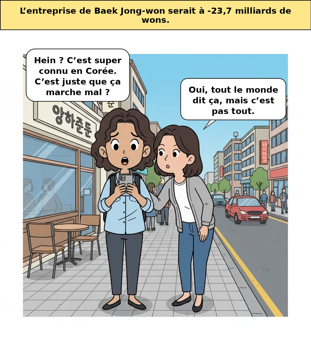 Le déficit de The Born Korea : le vrai problème, était-ce la structure plutôt que la crise de la restauration ?