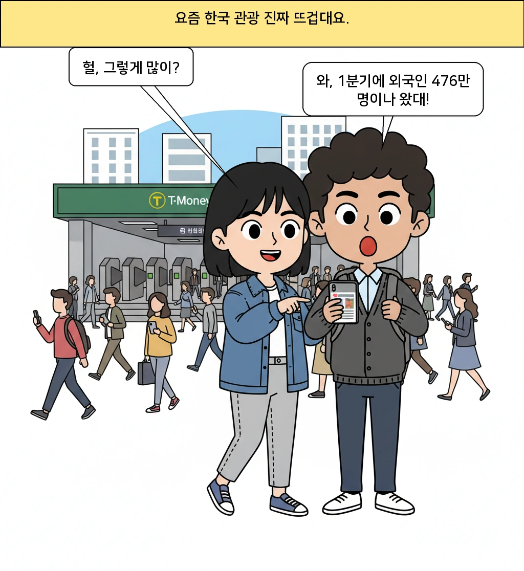 1분기 방한객 476만 명, 왜 지금 한국 관광이 이렇게 뜨거울까